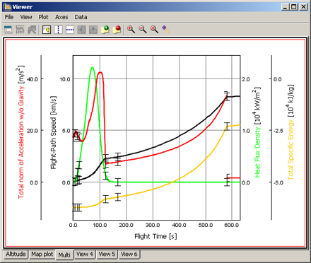 Multiple 2D plot