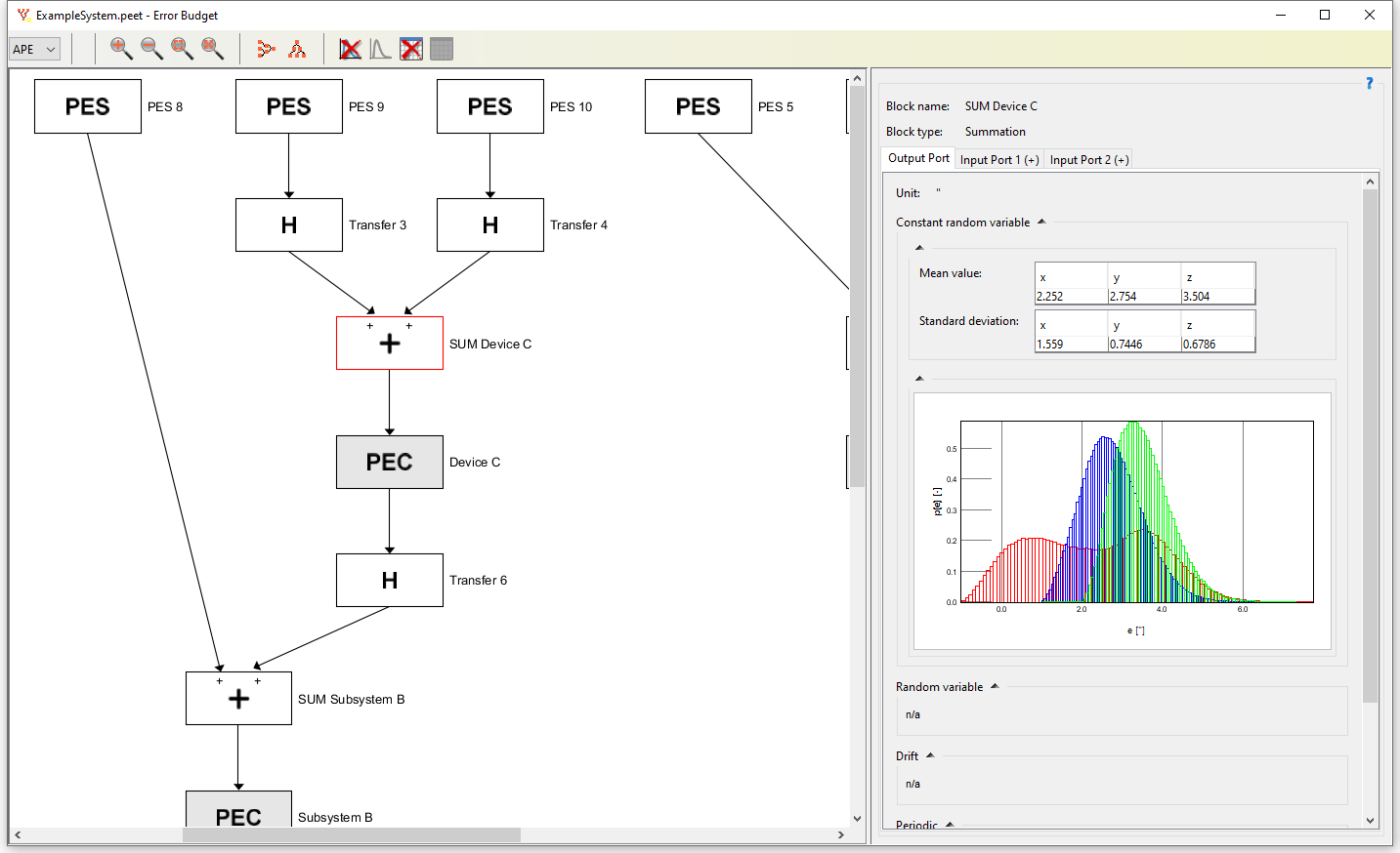 The Budget Tree View: Analysing error signal properties