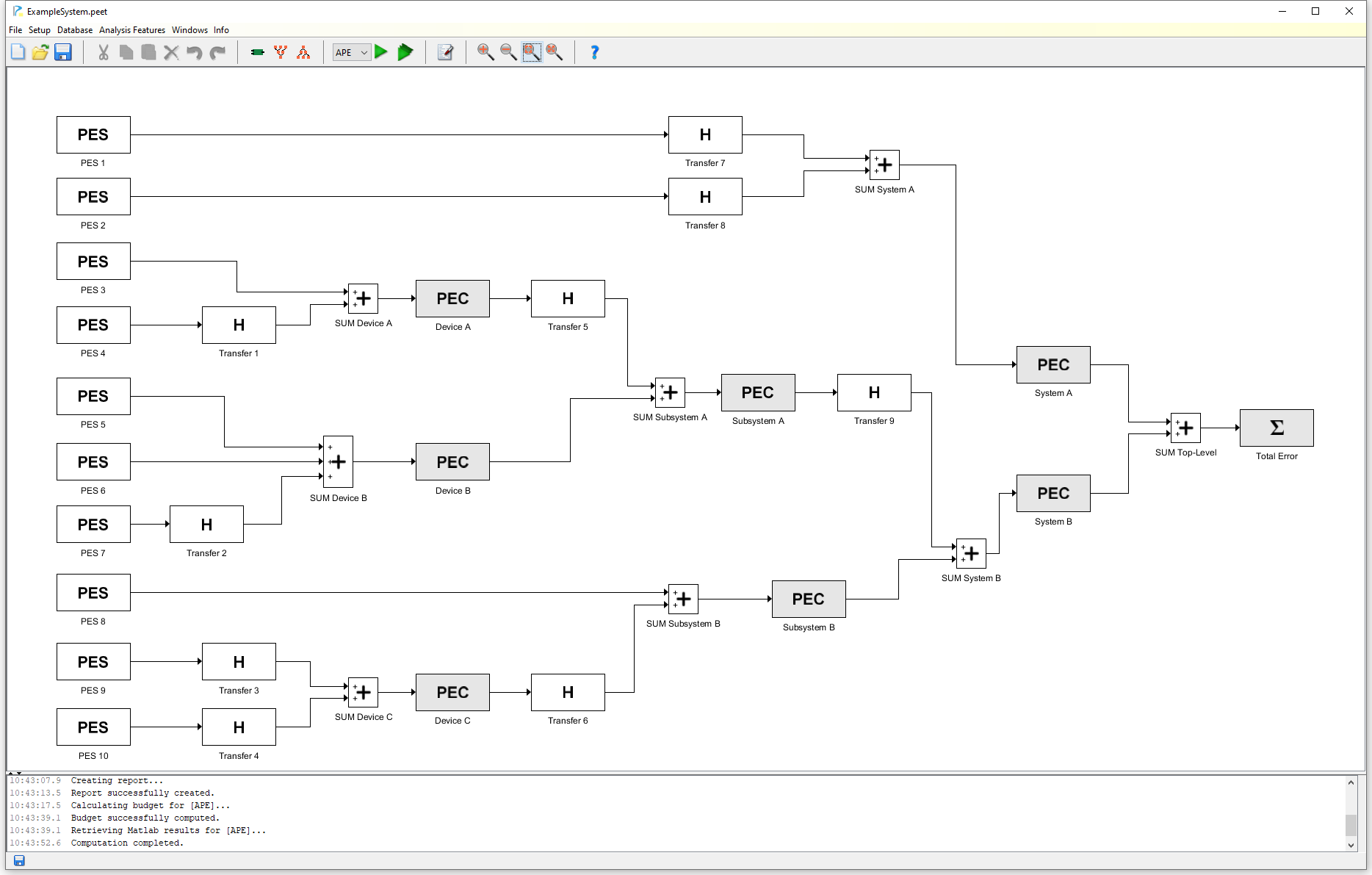 The System Editor: Creating the error signal routing