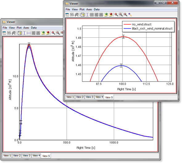 Nominal altitude profile of the without wind simulation (red) and with wind (blue)