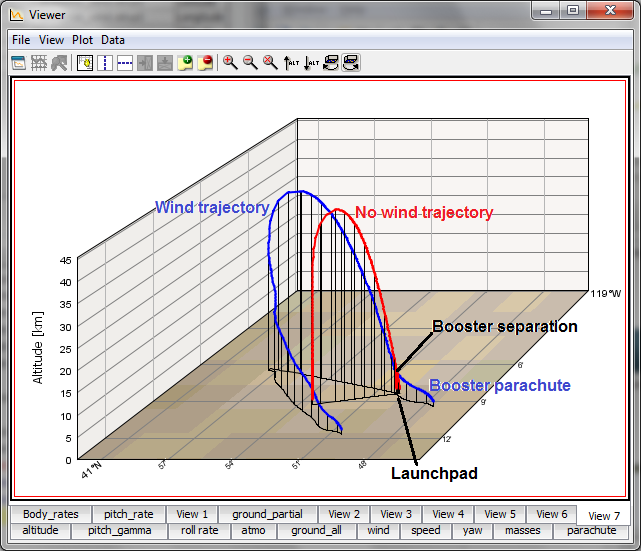 Nominal trajectory of the no wind simulation (red) and with wind (blue)