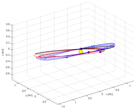 interplanetary trajectory